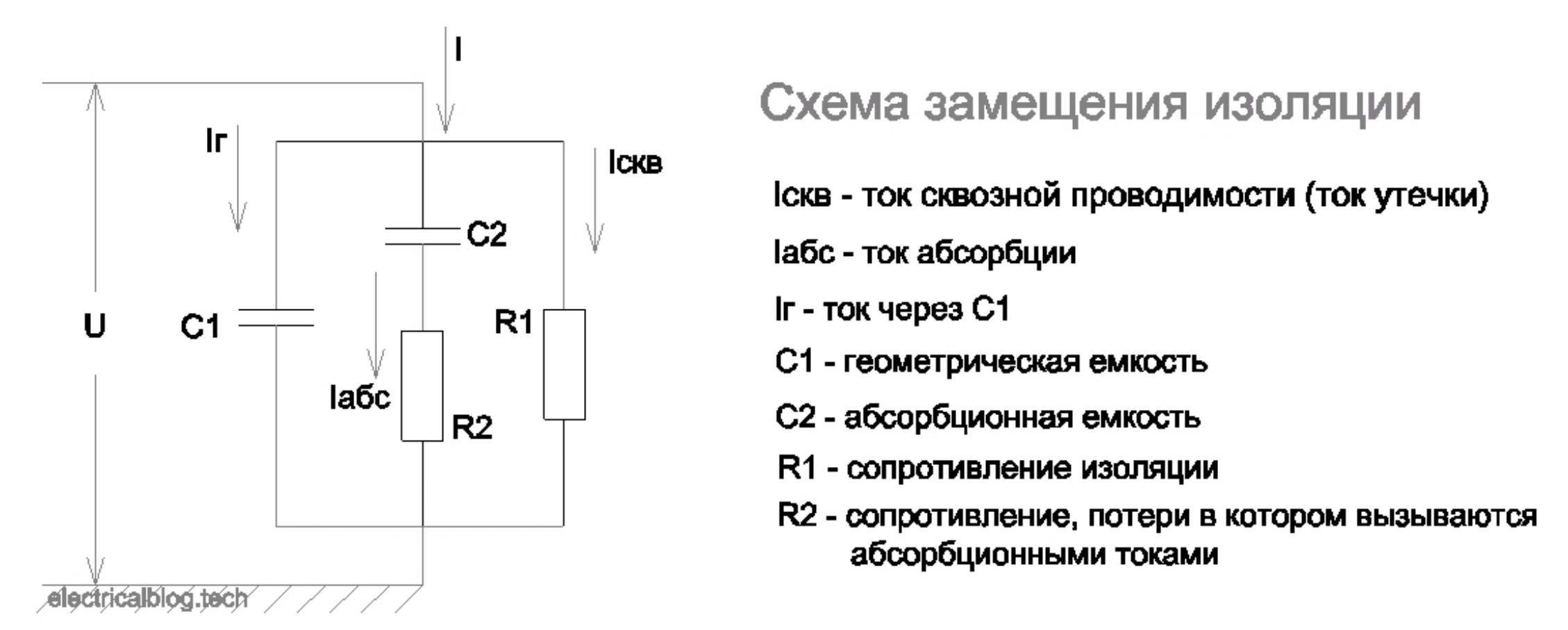 Какой должен быть Кабс для трансформаторов, двигателей и кабелей?