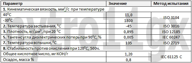 характеристики трансформаторного масла марки Nytro 11x